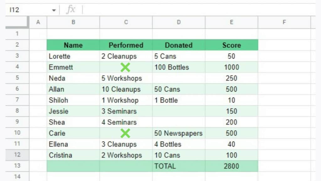 The Earth Day Challenge statistics of a certain class