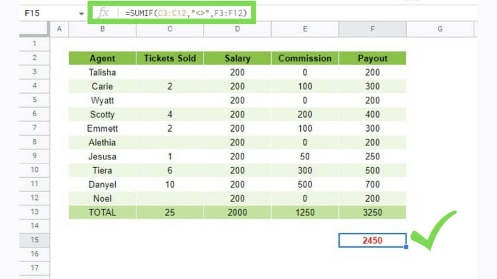 Ticket sales record per agent in a certain company with the actual payout total shown